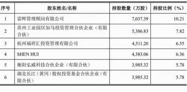 叶持股（叶福祥持股）-图2