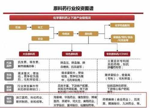 南新制药持股（南新制药的高管持股）