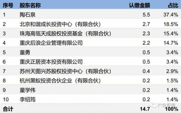 在哪看公司持股股东的简单介绍-图3