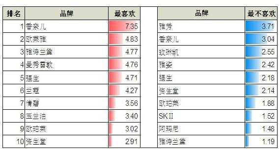 外资控股的洗护用品（外资控股企业有哪些）-图2