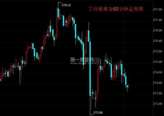 工行纸黄金杠杆（工行纸黄金实时行情金投网）-图2