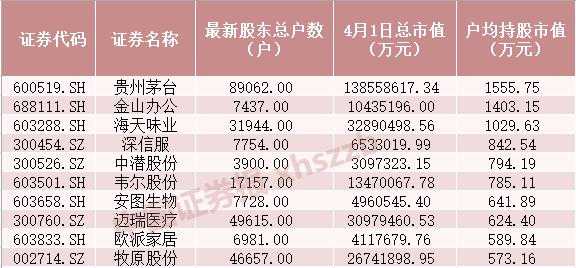 中潜股份人均持股（中潜股份2021年业绩）-图2