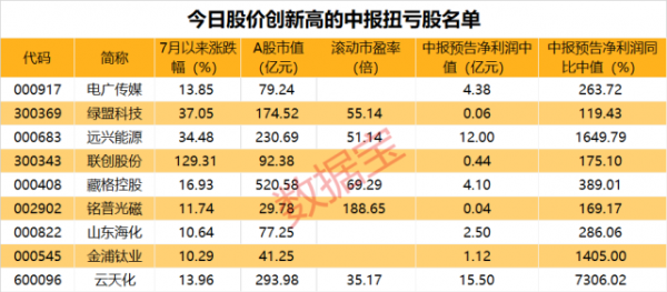 中潜股份人均持股（中潜股份2021年业绩）-图3