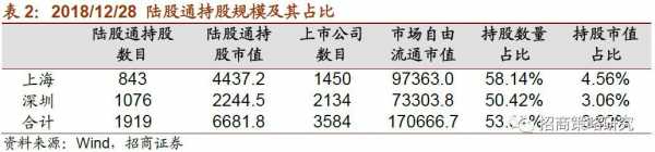 通持股变化（持股变动比例大好还是小好）-图3