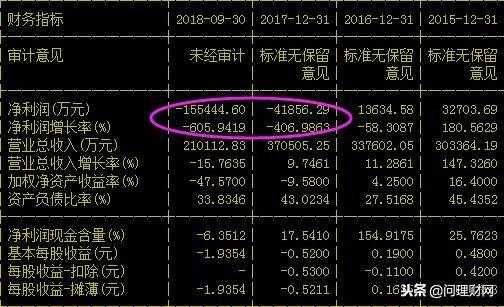 员工持股溢价（溢价入股公司怎么入账）