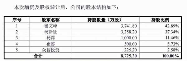 员工持股溢价（溢价入股公司怎么入账）-图2