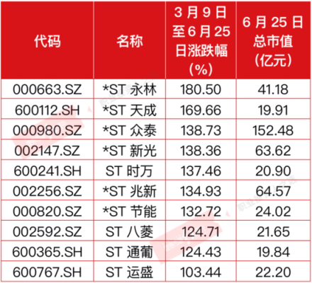 持股未涨怎么办（持股不到1个月怎么算）