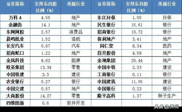 安邦系控股上市公司的简单介绍-图3