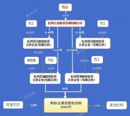 马云持股蚂蚁金服（马云持有蚂蚁金服股份）