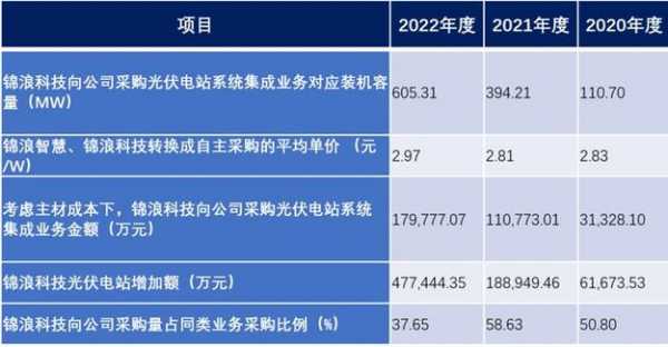 comos员工持股平台（员工持股平台 ipo）