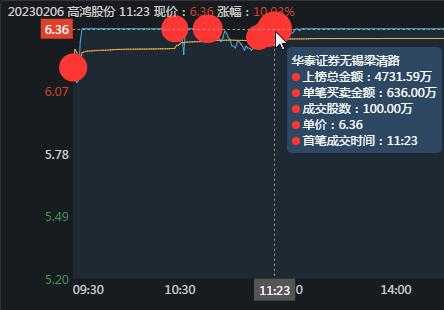 明樑控股首日（明梁控股首日涨停）-图1