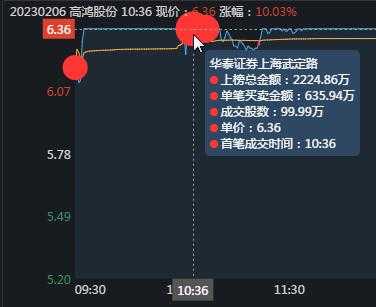 明樑控股首日（明梁控股首日涨停）-图2