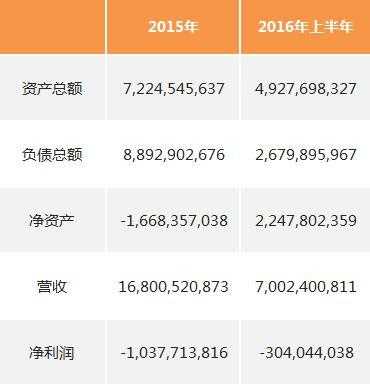 天音控股投资魅族比例（天音控股投资魅族比例怎么样）-图2