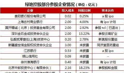 绿地控股分红除权日（绿地控股分红率）