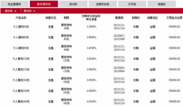 工行长城系列理财产品（工行天天盈理财产品）-图3