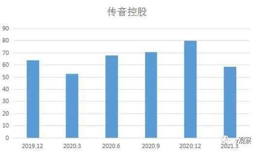 传音控股相关供应商（传音控股供应商名单）-图2