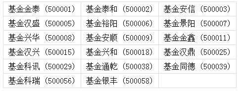 包含多个基金看到合计持股的词条