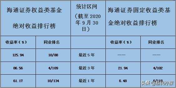 包含多个基金看到合计持股的词条-图2