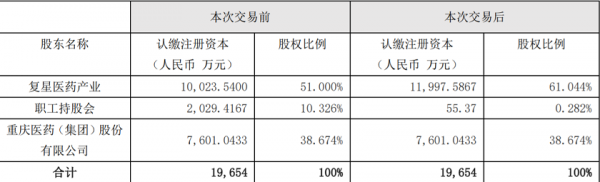 增持股权提升资产效益（增持股权提升资产效益怎么算）