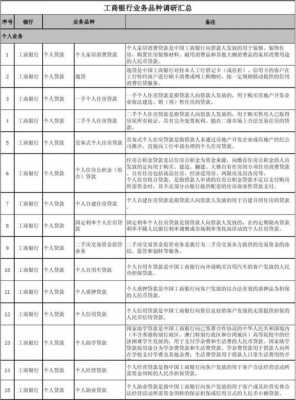 工行产品分类（工行产品分类目录）-图2