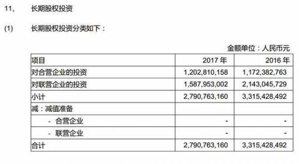 持股比例对应账面盈利（持股比例对应账面盈利怎么算）-图2