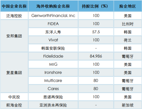 中国海外控股集团调查（中国海外控股集团调查结果）-图2