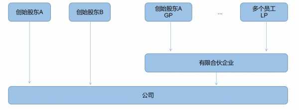 更改持股（更改持股人怎样办理）-图3