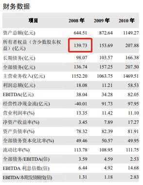 联想控股pb（联想控股评级报告2022）