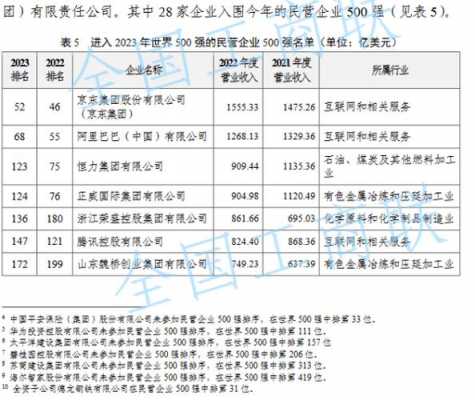 联想控股pb（联想控股评级报告2022）-图3