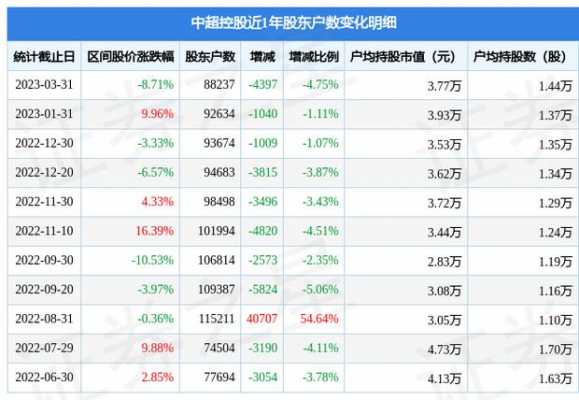 中超控股上证还是深证（中超控股有投资价值吗）-图3