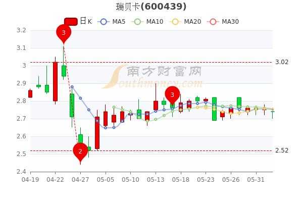 瑞贝卡持股（瑞贝卡市值）-图1