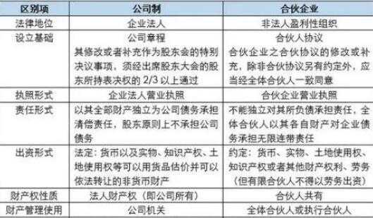 参股跟控股有什么区别（参股和控股是什么意思）-图3