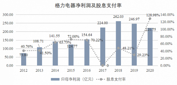 员工持股计划房产抵押（格力电器员工持股计划）