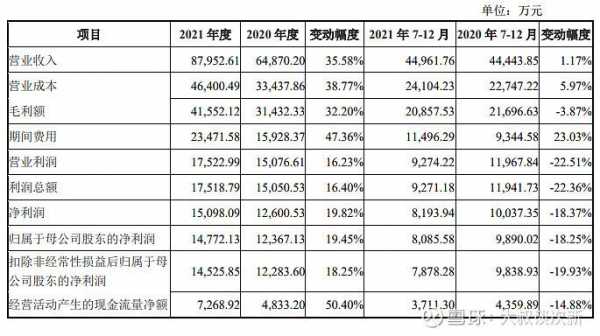 青木股份员工持股名单（迈为股份员工持股名单）-图1