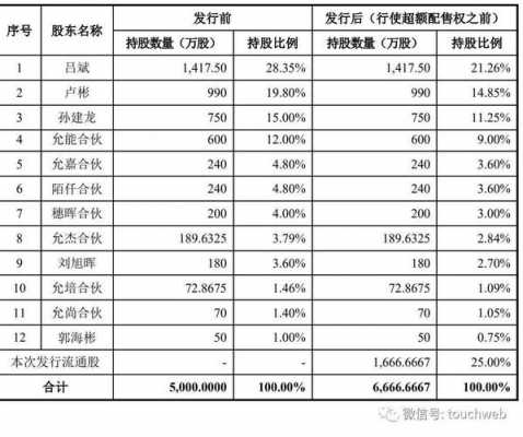 青木股份员工持股名单（迈为股份员工持股名单）-图2