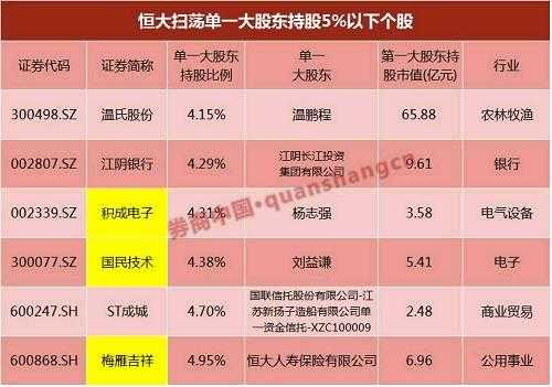 大股东持股（大股东持股80%以上,是好是坏?）