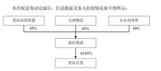 物美持股的简单介绍