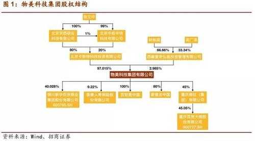 物美持股的简单介绍-图2