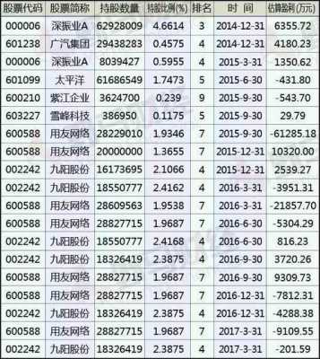 马信琪最新持股（马信琪持股明细）-图1