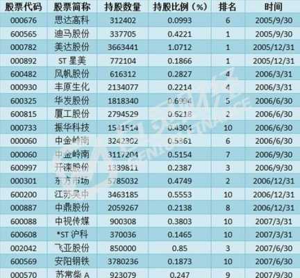 马信琪最新持股（马信琪持股明细）-图2