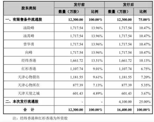 曾林森最新持股明细（曾林君名下有什么企业）