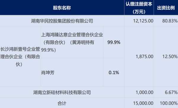 曾林森最新持股明细（曾林君名下有什么企业）-图2