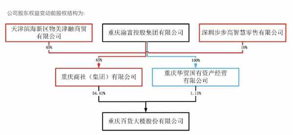 物美超市控股股东（物美超市控股股东构成）-图3