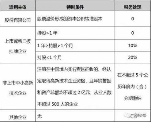 员工持股出资（员工持股出资包含资本公积吗）