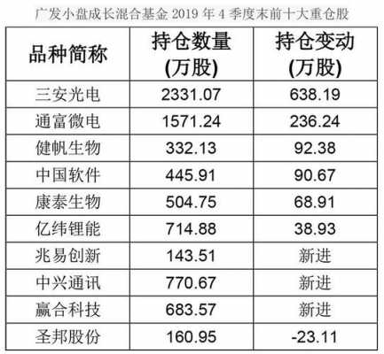 刘格崧持股（刘格崧最新持股）