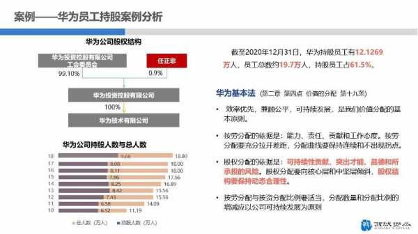 华为员工终身持股吗（华为员工持股合法吗）