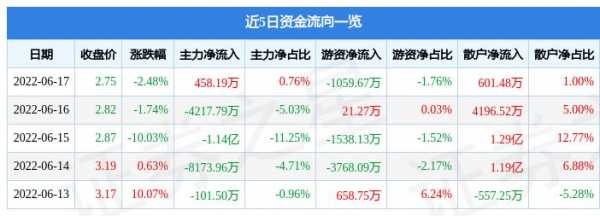 申花控股主力资金流向（申花控股股票行情）-图2