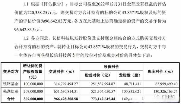 长信科技最近基金持股（长信科技重组最新消息）-图3