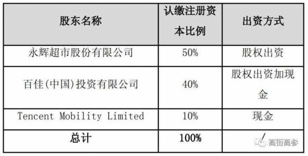 新公司持股比例（新公司占股比例）