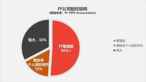 新公司持股比例（新公司占股比例）-图2